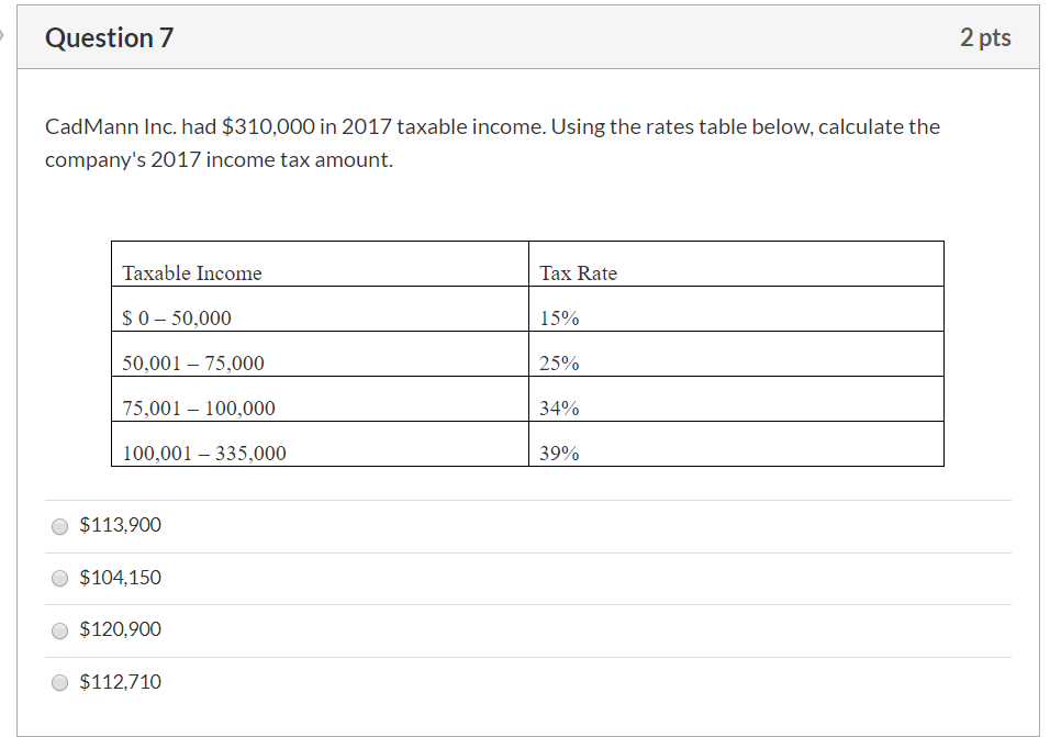 Solved Question 7 2 pts CadMann Inc. had $310,000 in 2017 | Chegg.com