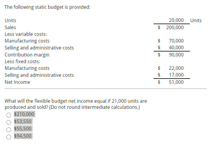 solved-the-following-static-budget-is-provided-units-20-000-chegg