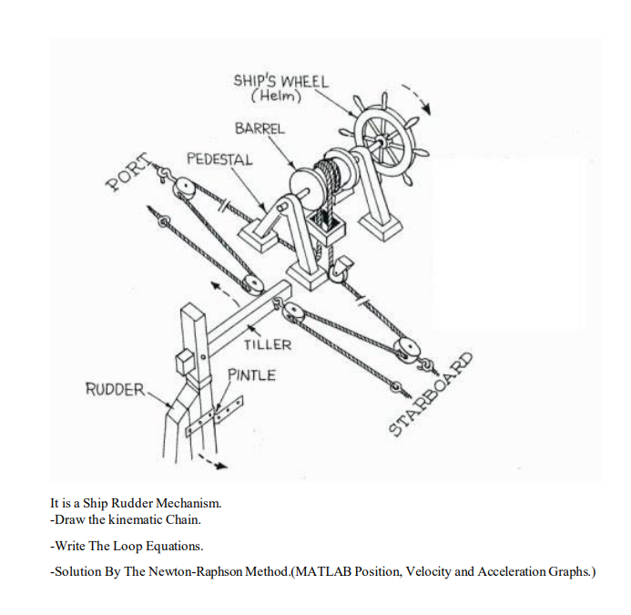 Solved It is a Ship Rudder Mechanism. -Draw the kinematic | Chegg.com