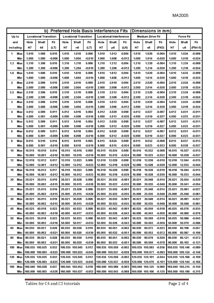 Solved LIMITS AND TOLERANCES LIMITS AND TOLERANCES А 0 90 | Chegg.com