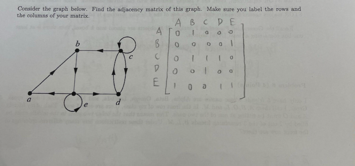 Solved Consider the graph below. Find the adjacency matrix | Chegg.com
