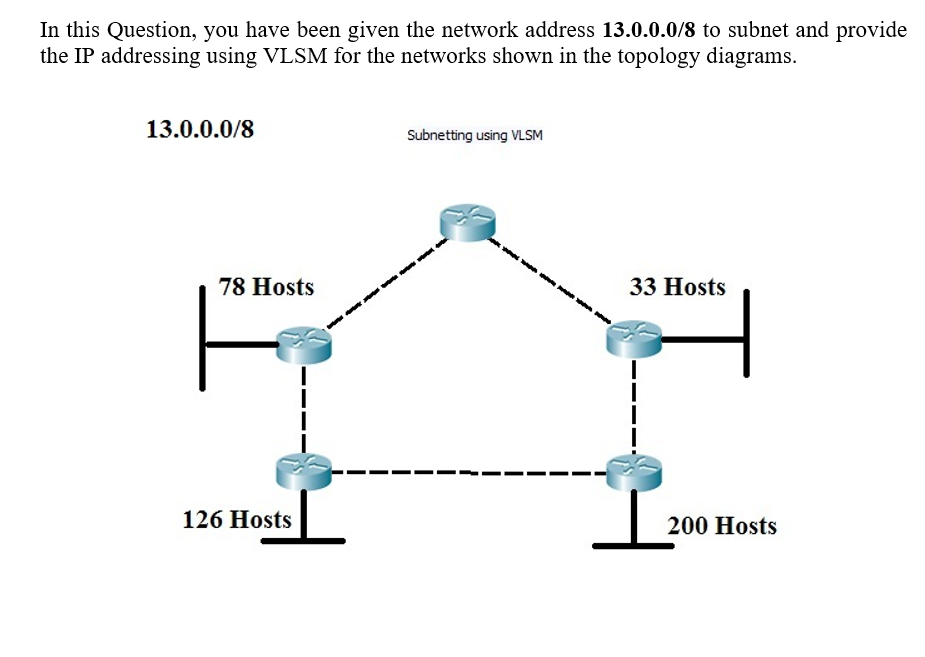 Solved In This Question, You Have Been Given The Network | Chegg.com