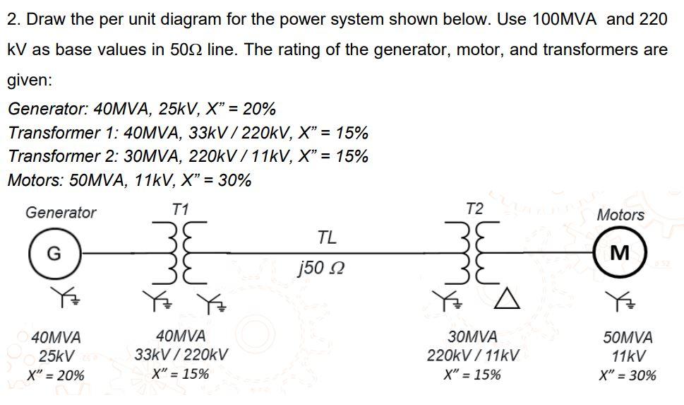 Solved 2. Draw the per unit diagram for the power system | Chegg.com