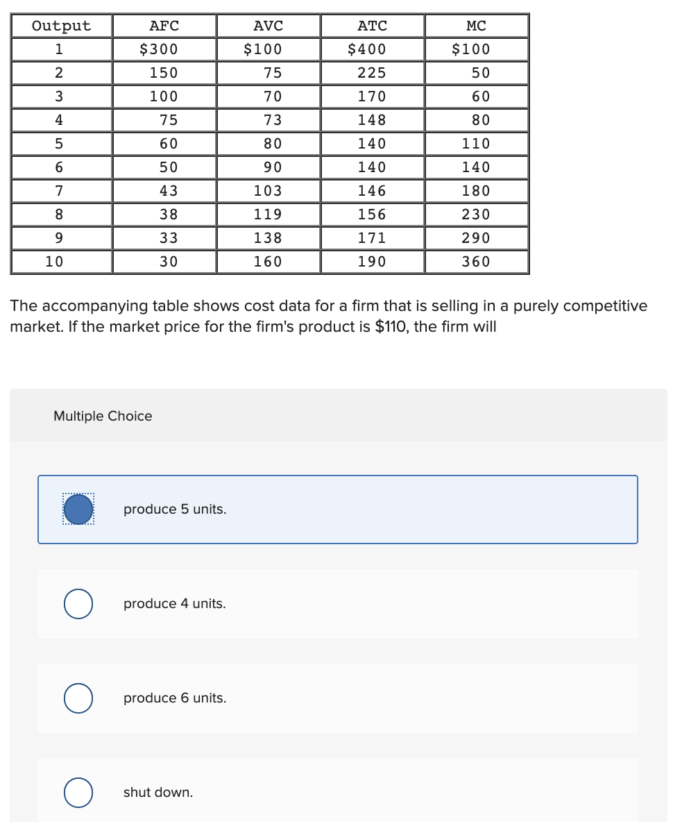 solved-a-firm-sells-a-product-in-a-purely-competitive-chegg