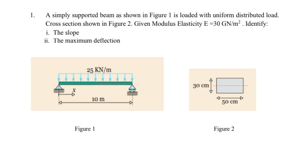 Solved 1. A simply supported beam as shown in Figure 1 is | Chegg.com
