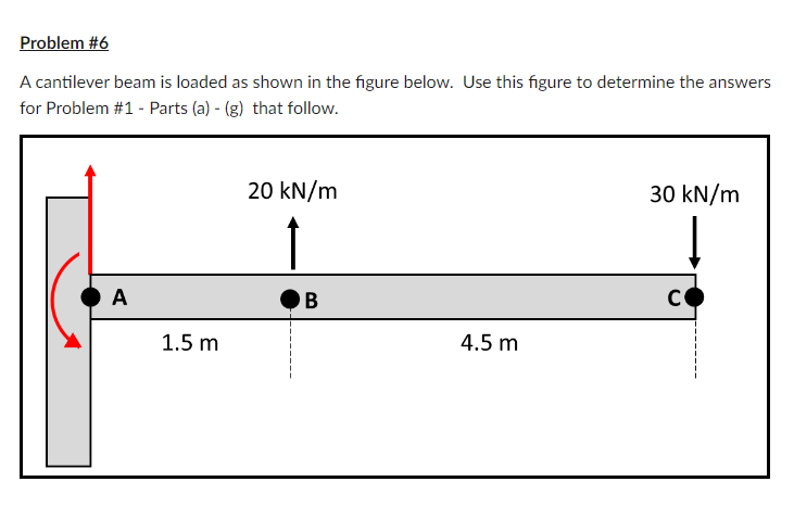 Solved A cantilever beam is loaded as shown in the figure | Chegg.com