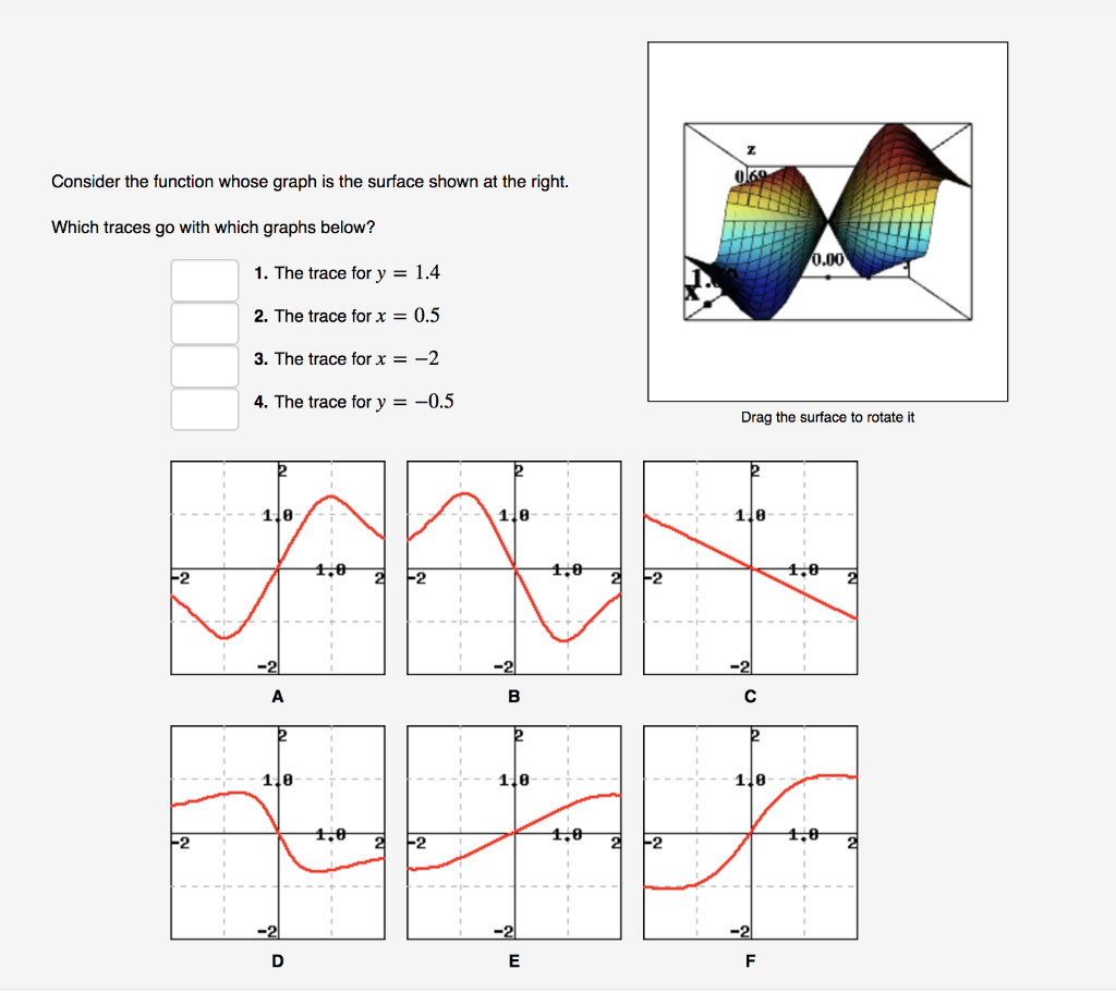 Solved Consider the function whose graph is the surface | Chegg.com