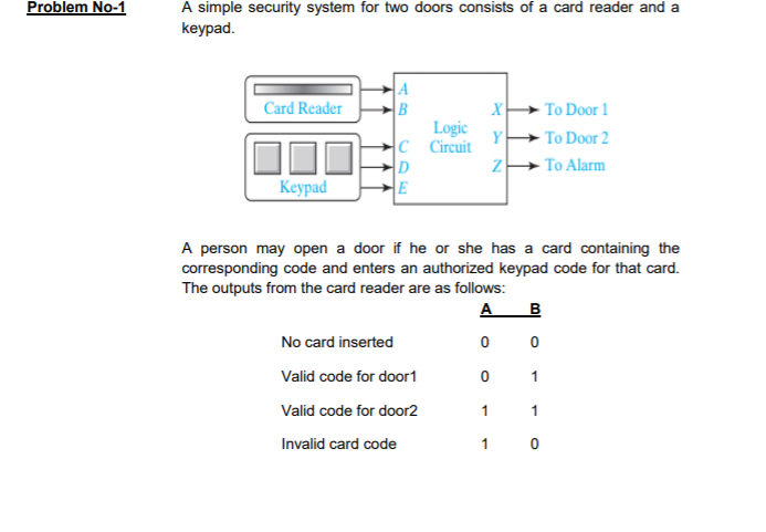 Solved To unlock a door, a person must hold down the proper | Chegg.com
