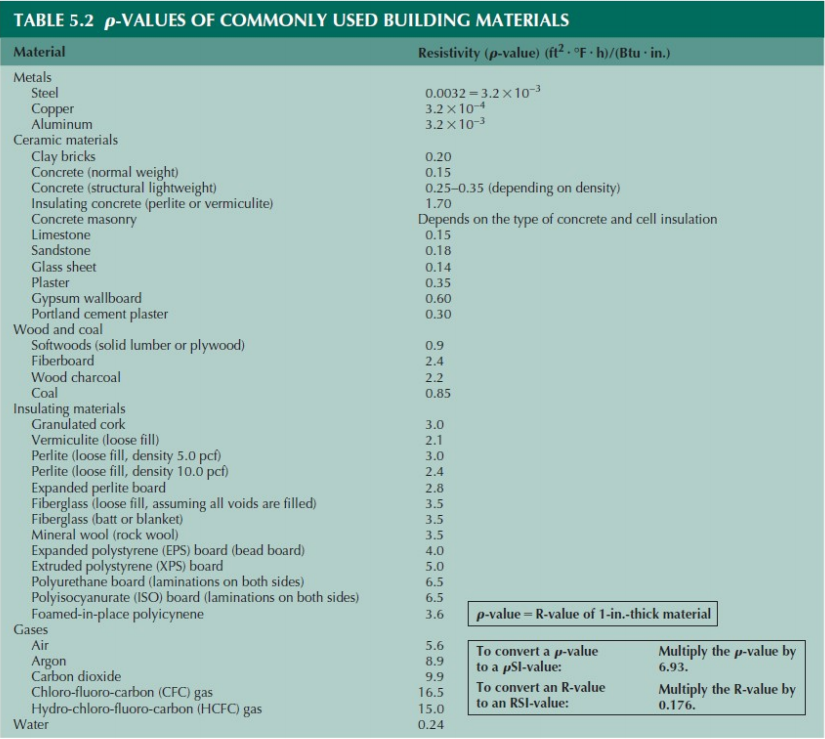 Determine the U and R value for the following wall 5 | Chegg.com