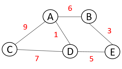 Weighted Undirected Graph: C++ programming | Chegg.com