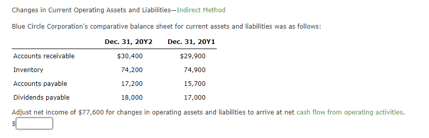 Solved Changes in Current Operating Assets and | Chegg.com