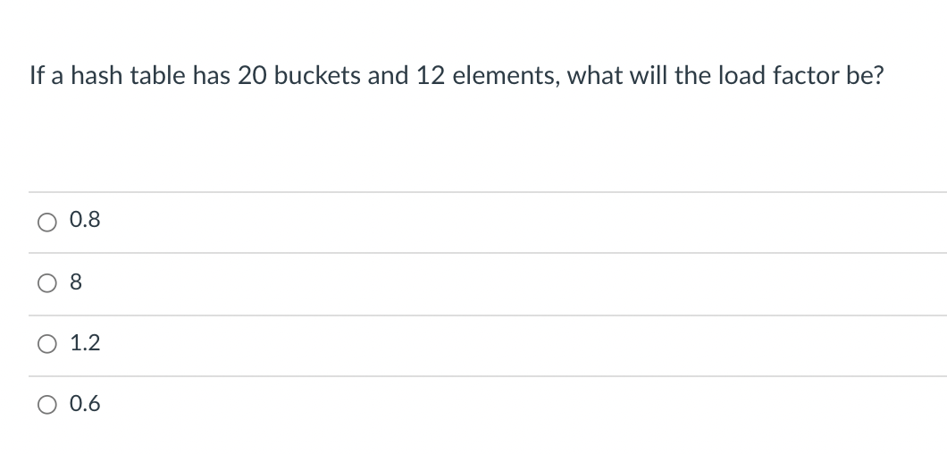 Solved After resizing a hash table with 13 buckets, the new