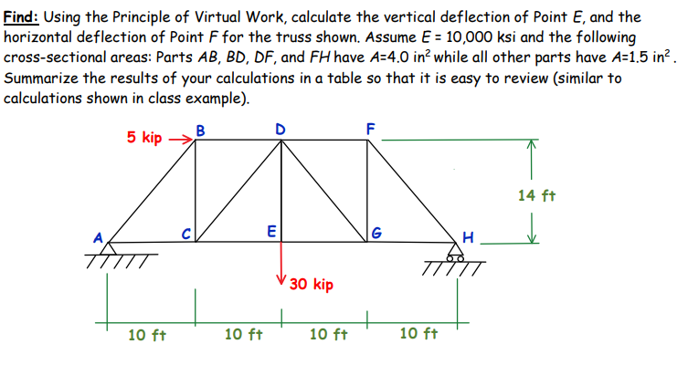 Solved Find: Using the Principle of Virtual Work, calculate | Chegg.com