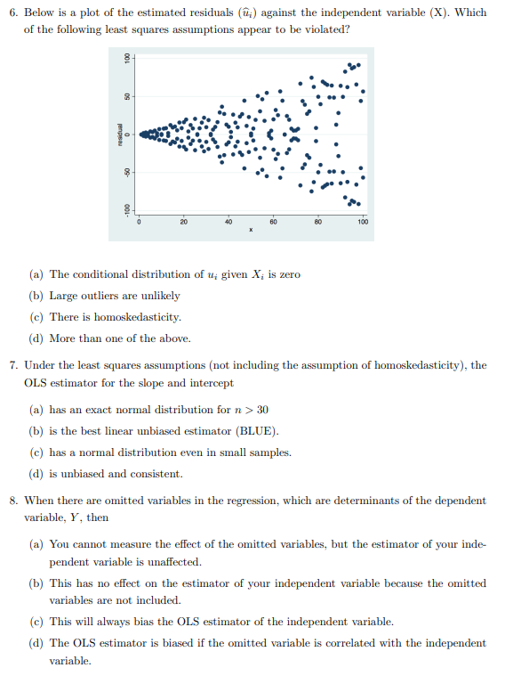 Solved 6. Below is a plot of the estimated residuals (:) | Chegg.com