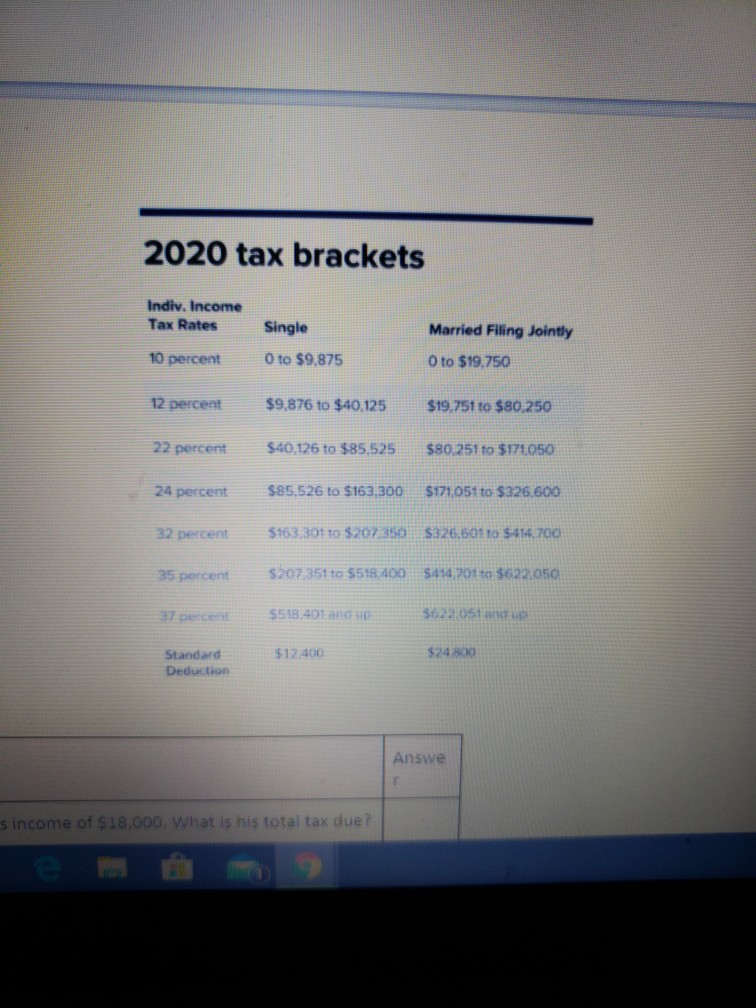 Solved A Felix Has A Gross Income Of 18 000 What Is Hi