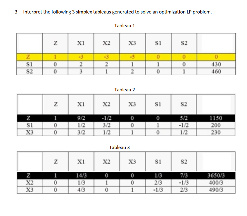 Solved 3- Interpret the following 3 simplex tableaus | Chegg.com