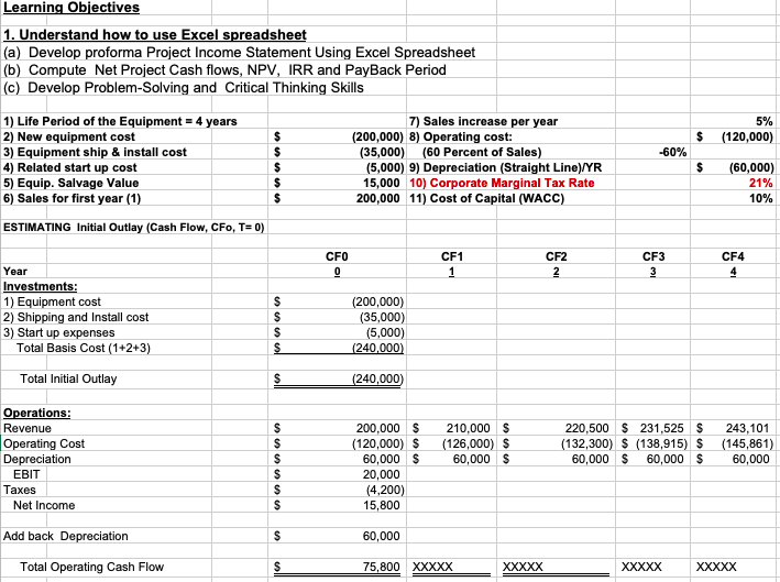 Solved Learning Objectives nderstand how to use Excel | Chegg.com