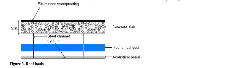 Solved For the building shown in Figure 1 consider the | Chegg.com