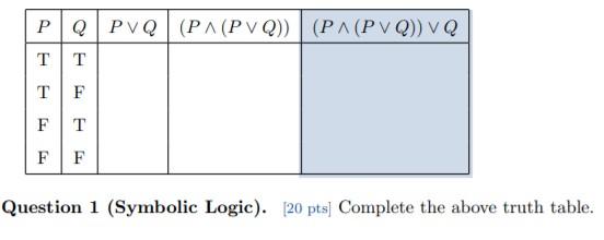 Solved PQPVQ (PA(PVQ)) (PA(PVQ)) VQ T T T F F T F F Question | Chegg.com