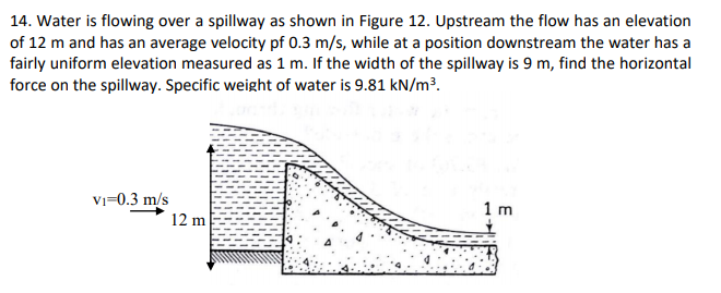 Solved 14. Water Is Flowing Over A Spillway As Shown In | Chegg.com