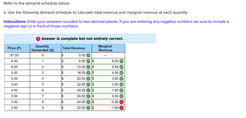 Calculate Total Revenue And Marginal Revenue At Each Quantity