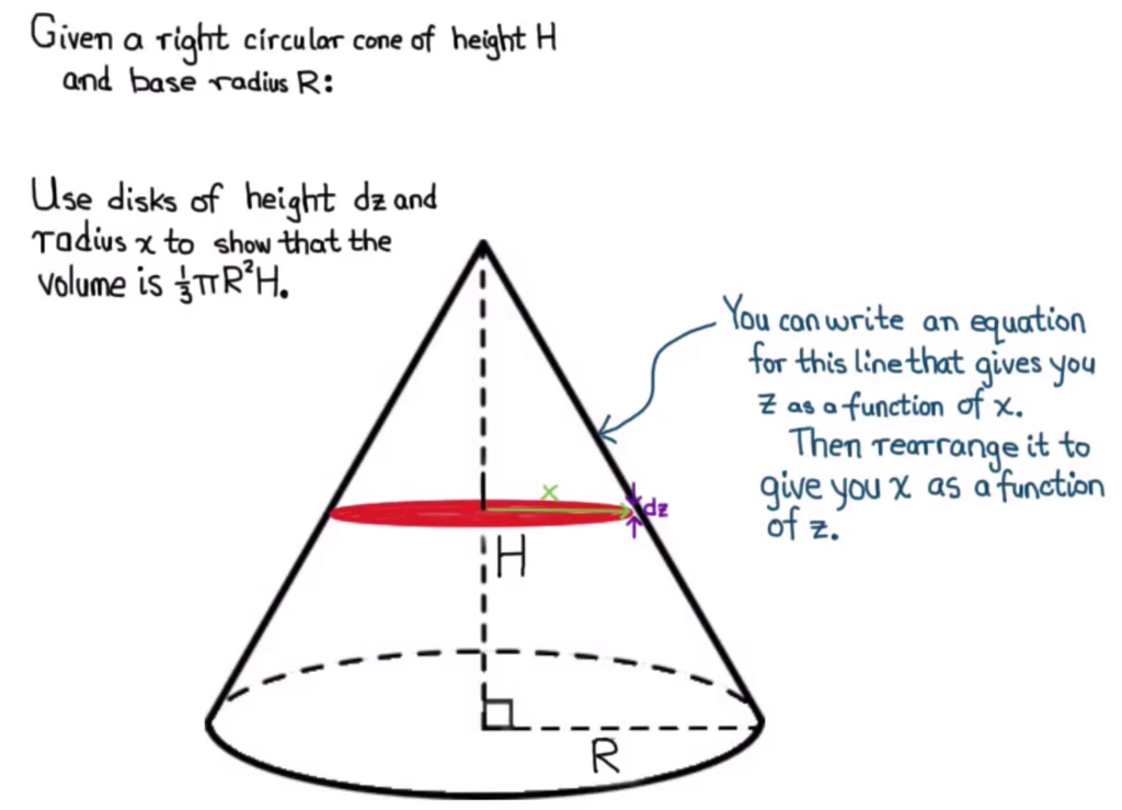 Solved A Right Circular Cone Of Radius R Is Inscribed In Cheggcom Images