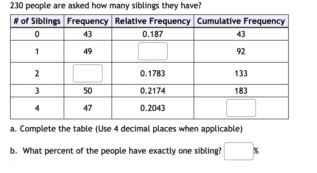 Solved 230 people are asked how many siblings they have? # | Chegg.com