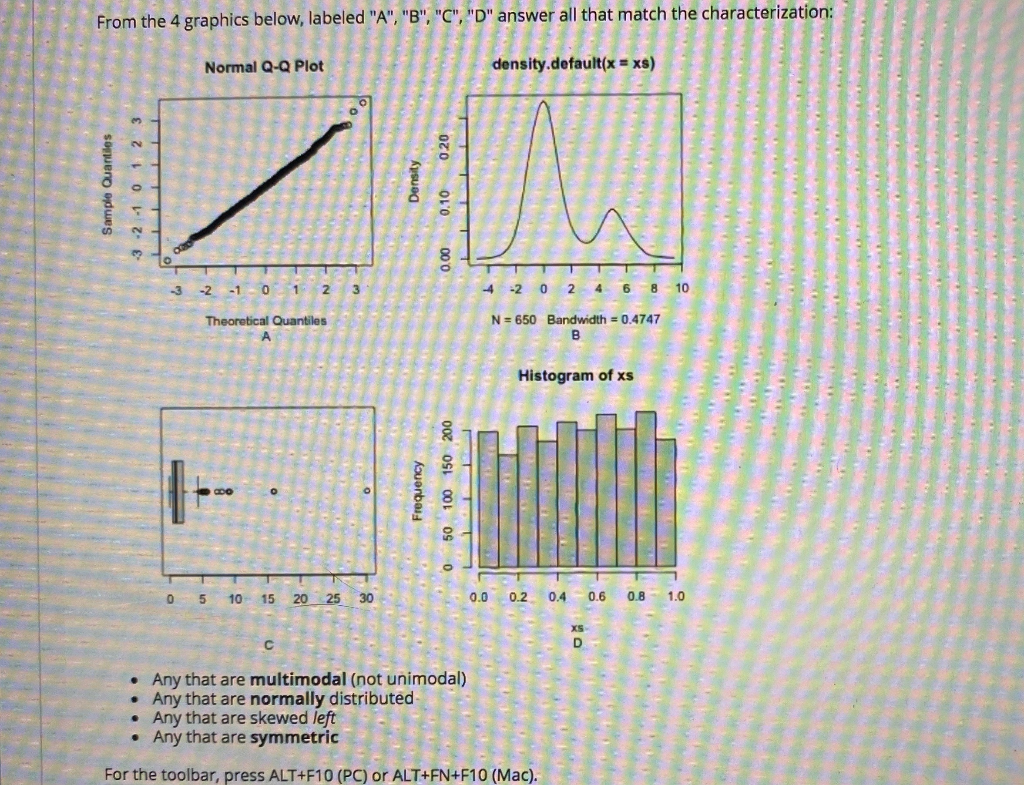 Solved From The 4 Graphics Below, Labeled "A", "B", "C", "D" | Chegg.com