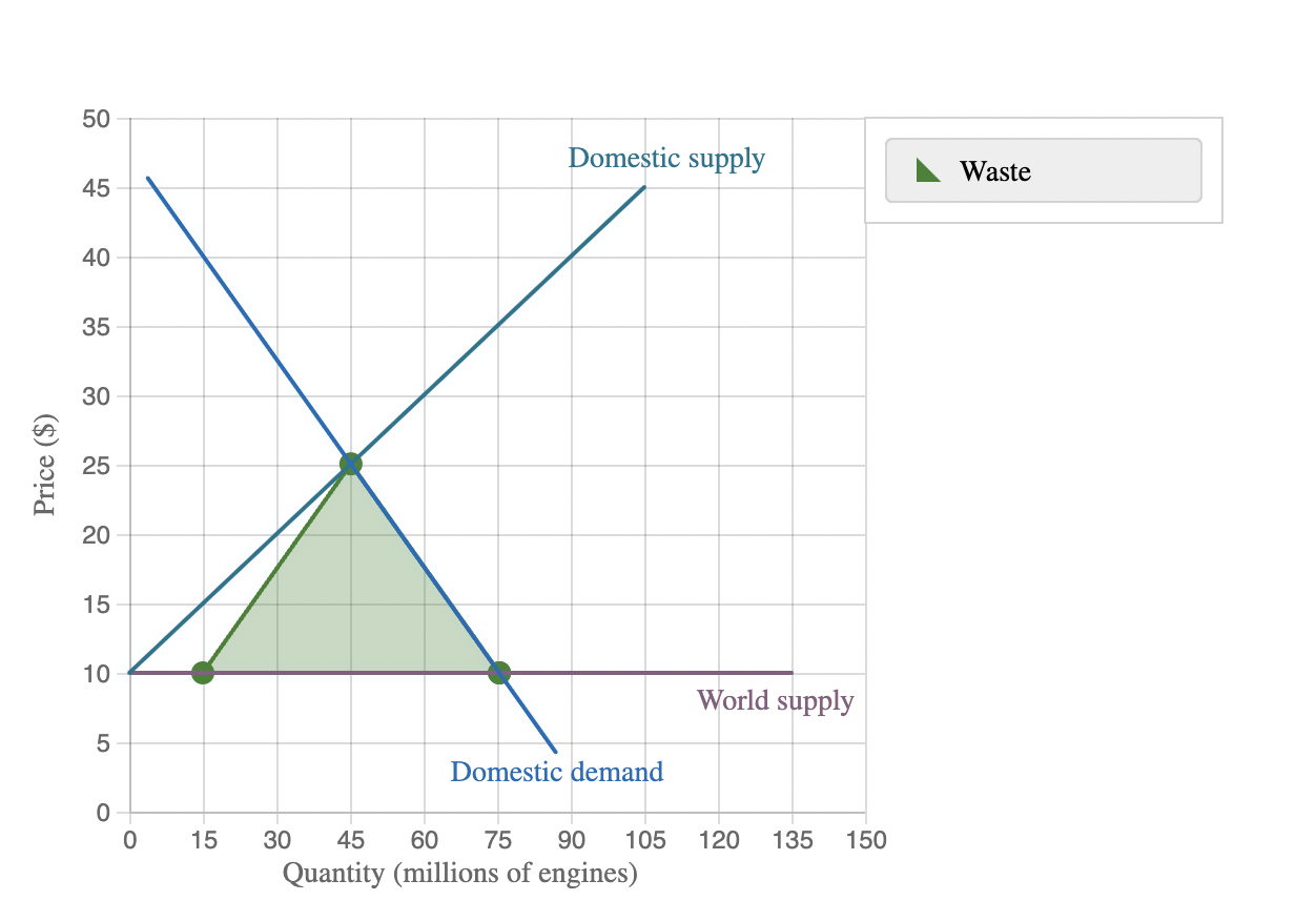 Solved Small engines are the main components of office and | Chegg.com