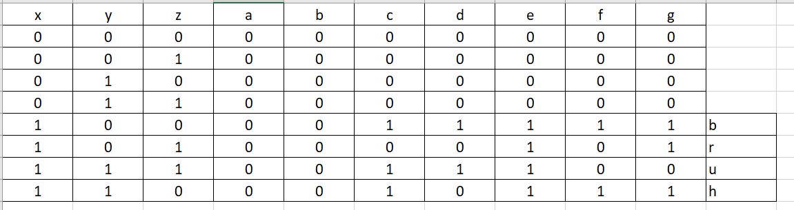 Solved Use 7 segment display, make a logic circuit with the | Chegg.com