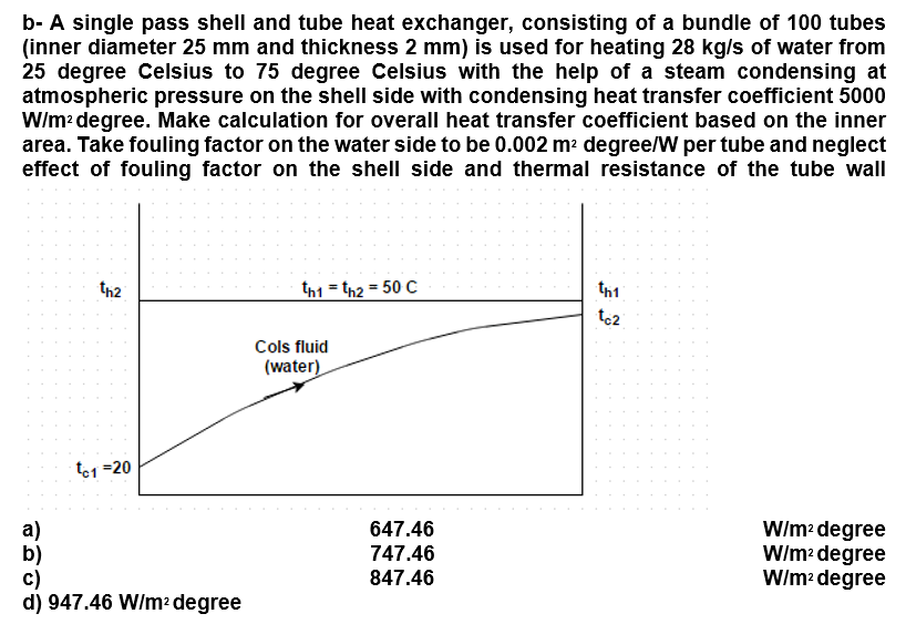 b A single pass shell and tube heat exchanger,
