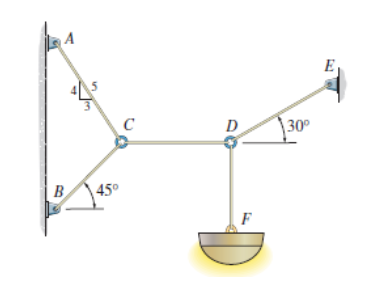 Solved find the tension in each rope segment if the weight | Chegg.com