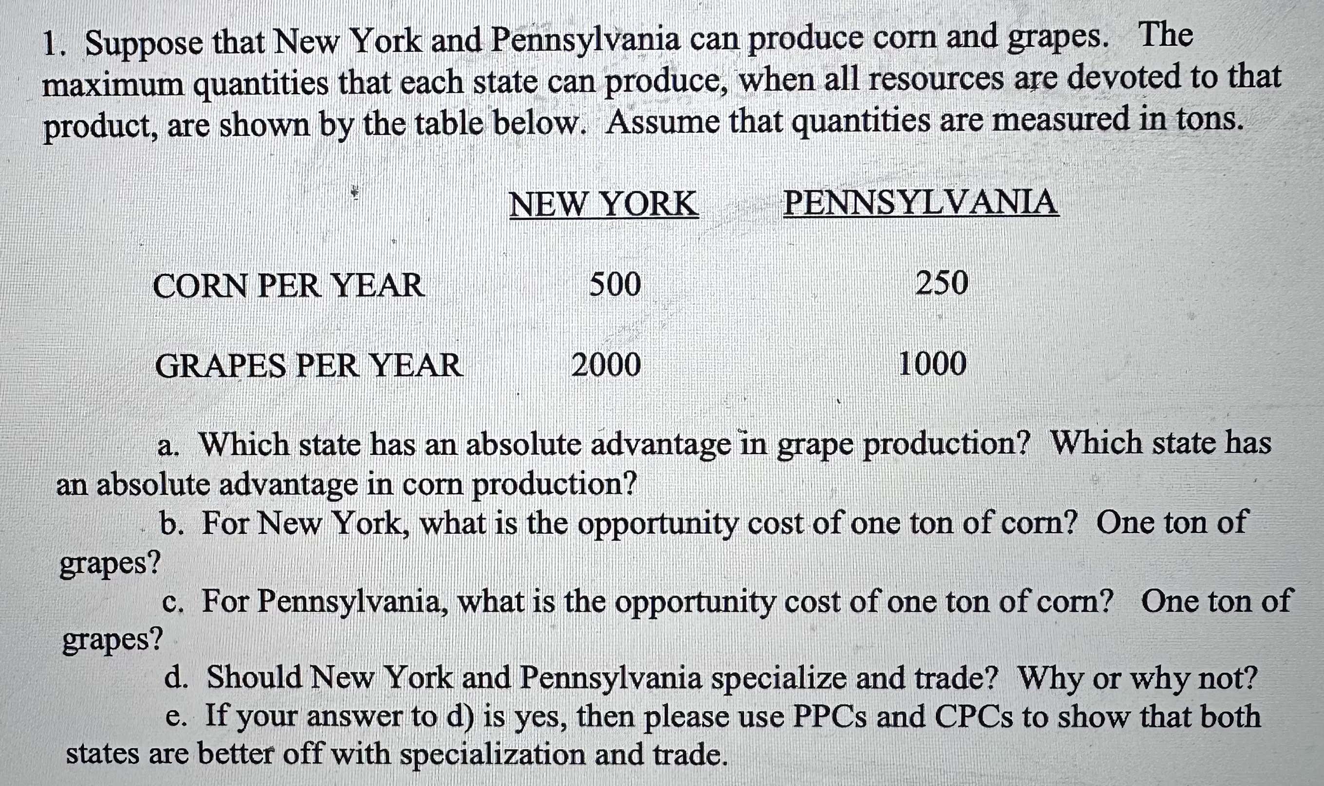 Solved 1. Suppose That New York And Pennsylvania Can Produce | Chegg.com