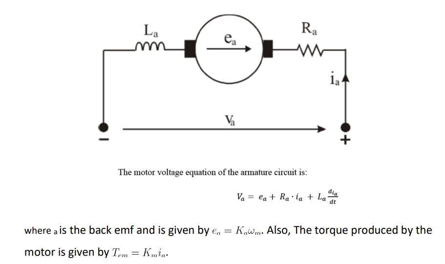Solved The motor voltage equation of the armature circuit