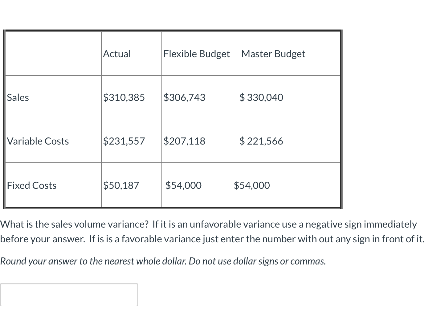 solved-actual-flexible-budget-master-budget-sales-310-385-chegg