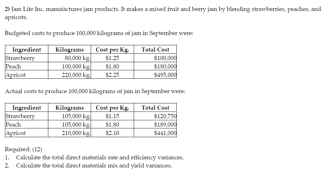 Solved 2) Jam Life Inc. manufactures jam products. It makes
