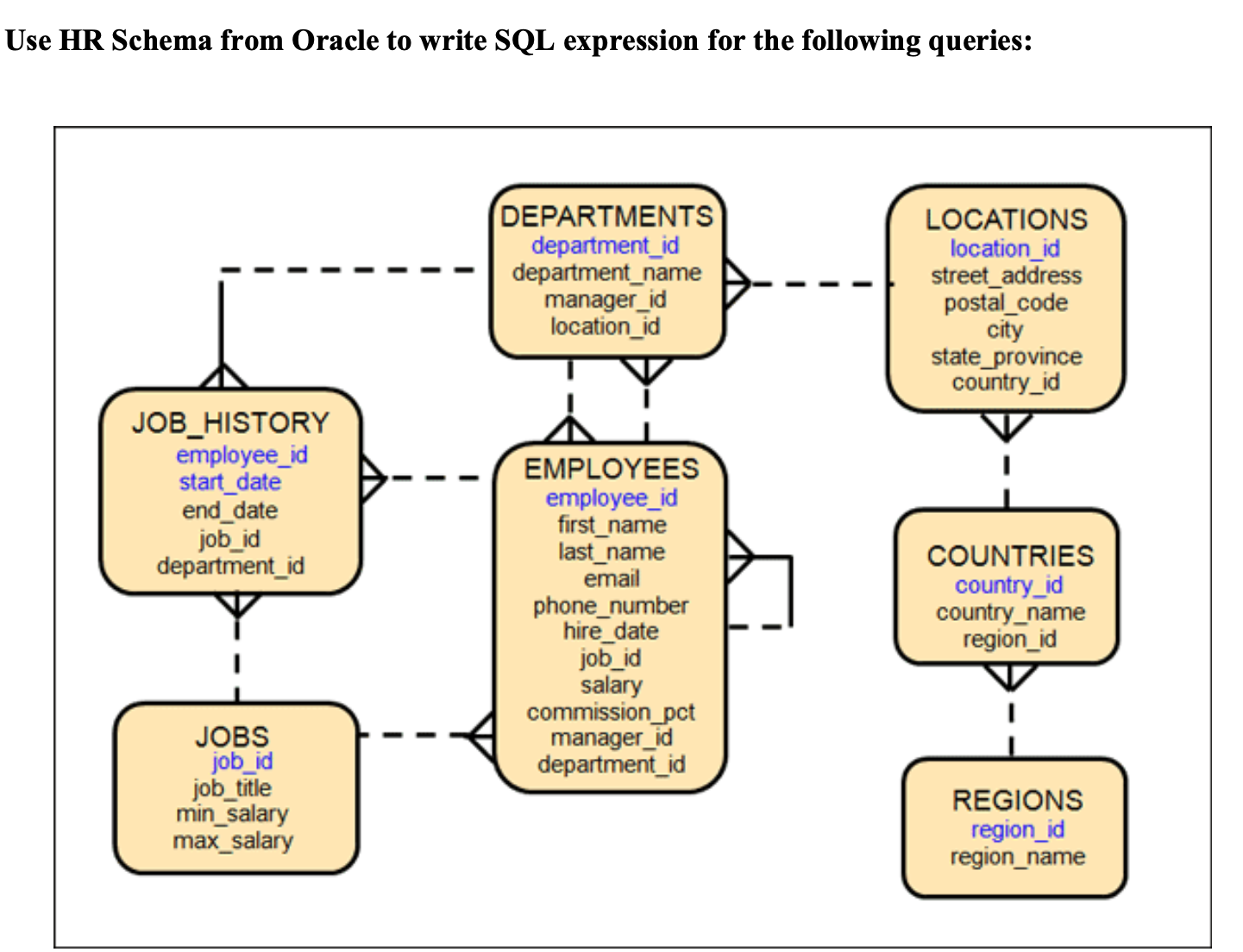 Solved Write SQL Expression For The Following | Chegg.com