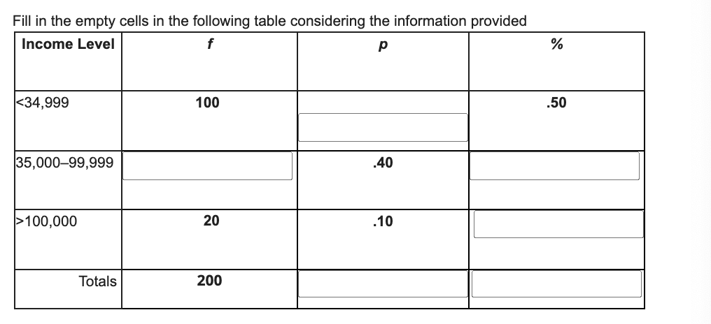 solved-fill-in-the-empty-cells-in-the-following-table-chegg