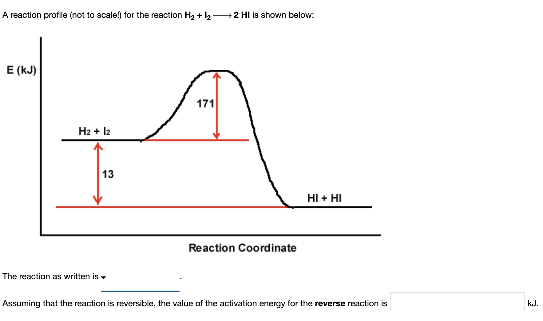 Solved A reaction profile (not to scale!) for the reaction | Chegg.com