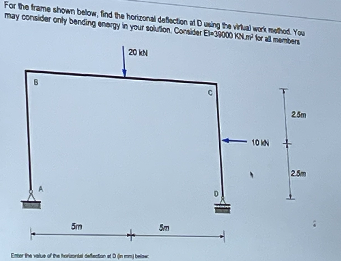 Solved For the frame shown below, find the horizonal | Chegg.com