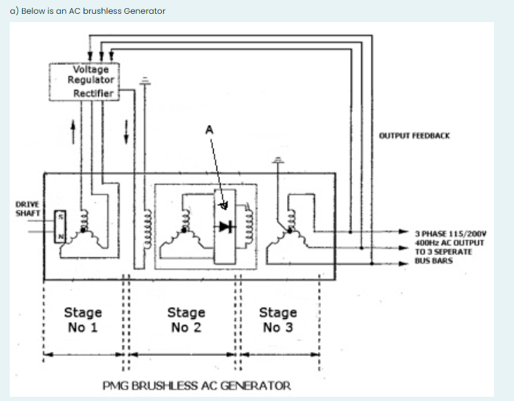 Solved i) There are three type of AC generators built in