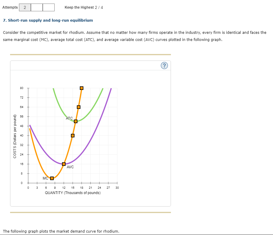 less rate cycle