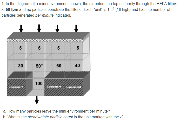 Solved 1. In the diagram of a mini-environment shown, the | Chegg.com