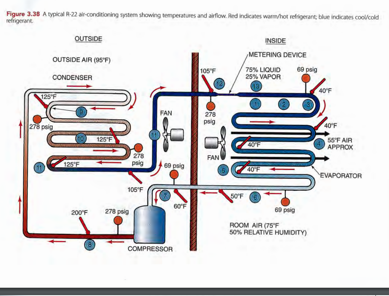 Figure 3.38 A typical R22 airconditioning system