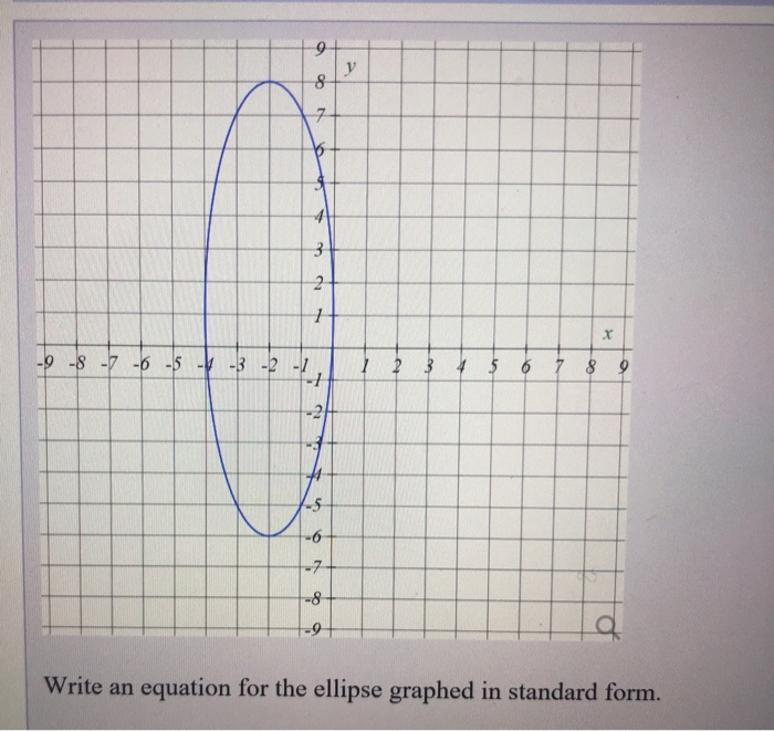 Solved -8 au Write an equation for the ellipse graphed in | Chegg.com