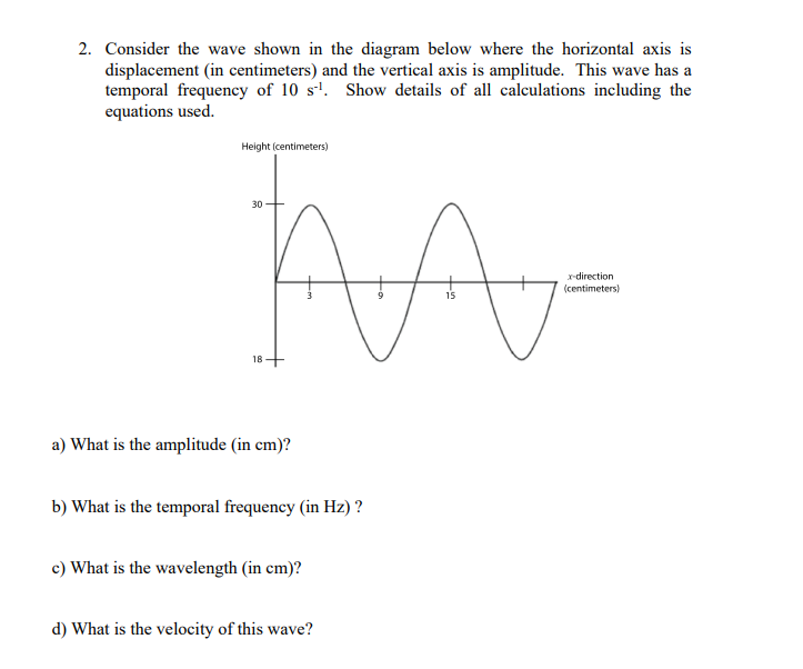 Solved 2. Consider the wave shown in the diagram below where | Chegg.com