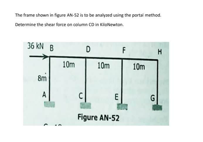 Solved The frame shown in figure AN-52 is to be analyzed | Chegg.com