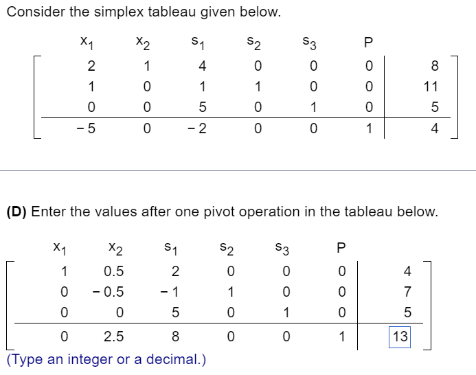 Solved Consider the simplex tableau given below. (D) Enter | Chegg.com