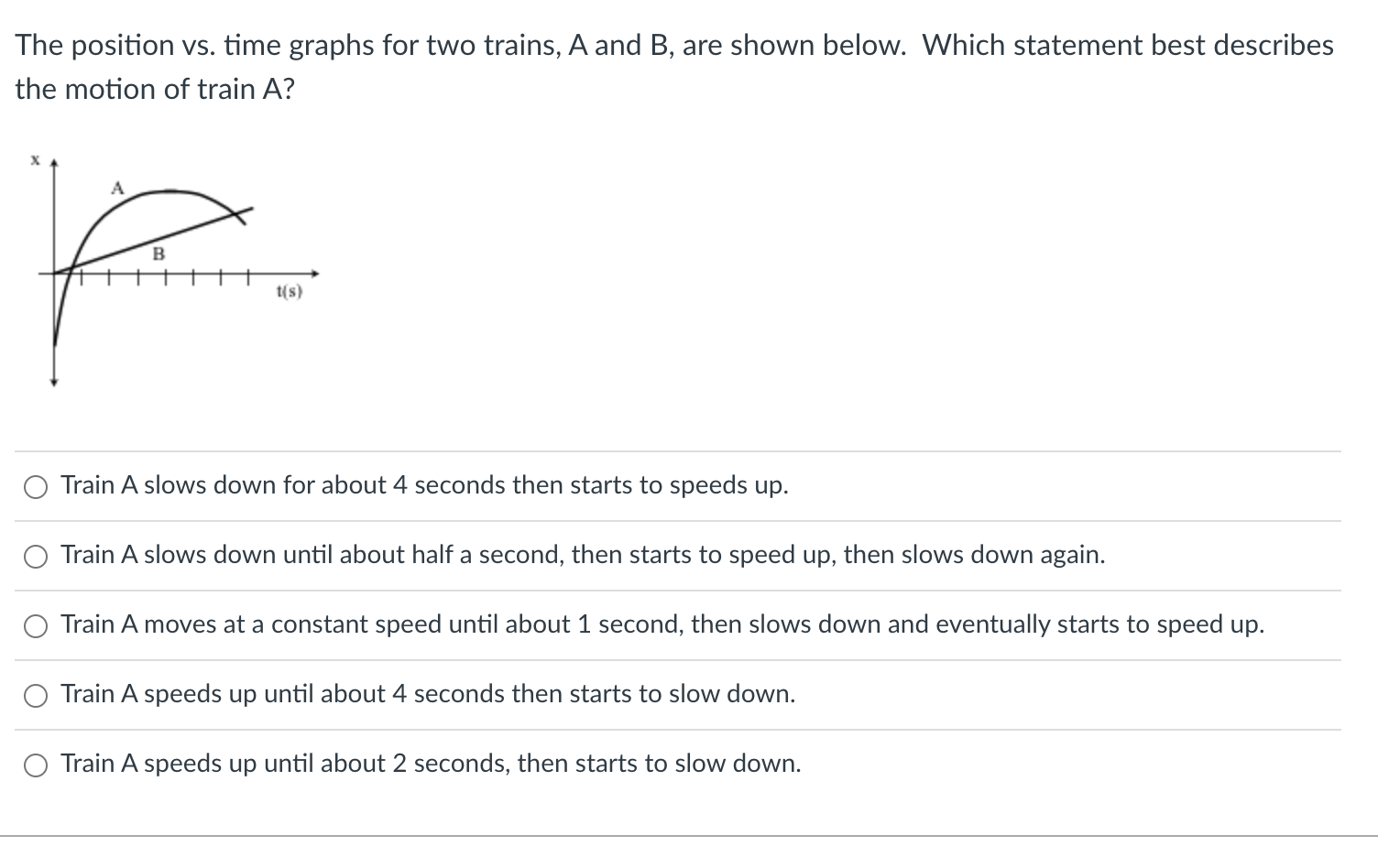 Solved The Position Vs. Time Graphs For Two Trains, A And B, | Chegg.com