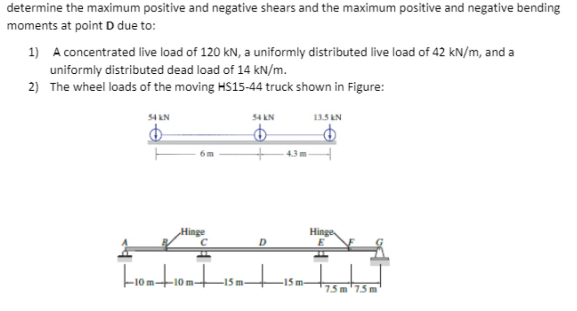 determine the maximum positive and negative shears | Chegg.com